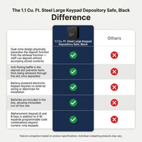 1.1 Cu. Ft. Steel Large Keypad Depository Safe, Black — Comparison
