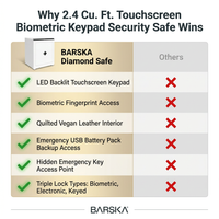 2.4 Cu. Ft. Touchscreen Biometric Keypad Security Safe — Comparison