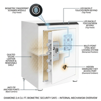 2.4 Cu. Ft. Touchscreen Biometric Keypad Security Safe — How It Works