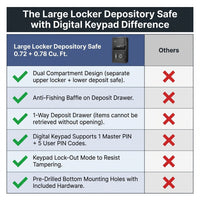 Large Locker Depository Safe with Digital Keypad, 0.72 and 0.78 Cu. Ft. — Comparison